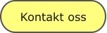 Kontakt oss