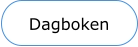 Dagboken